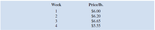 The Atlantic Seafood Company (ASC) is a buyer and distributor of seafood products that are sold to restaurants and specialty seafood outlets throughout the Northeast. ASC has a frozen storage facility in New York City that serves as the primary distribution point for all products. One of the ASC products is frozen large black tiger shrimp, which are sized at 16-20 pieces per pound. Each Saturday ASC can purchase more tiger shrimp or sell the tiger shrimp at the existing New York City warehouse market price. The ASC goal is to buy tiger shrimp at a low weekly price and sell it later at a higher price. ASC currently has 20,000 pounds of tiger shrimp in storage. Space is available to store a maximum of 100,000 pounds of tiger shrimp each week. In addition, ASC developed the following estimates of tiger shrimp prices for the next four weeks:     ASC would like to determine the optimal buying/storing/selling strategy for the next four weeks. The cost to store a pound of shrimp for one week is $0.15, and to account for unforeseen changes in supply or demand, management also indicated that 25,000 pounds of tiger shrimp must be in storage at the end of week 4. Determine the optimal buying/storing/ selling strategy for ASC. What is the projected four-week profit ( Hint: Define variables for buying, selling, and inventory held in each week. Then use a constraint to define the relationship between these: inventory from end of previous period 1 bought this period 2 sold this period 5 inventory at end of this period. This type of constraint is referred to as an inventory balance constraint.)