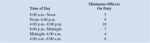 Clark County Sheriff's Department schedules police officers for 8-hour shifts. The beginning times for the shifts are 8:00 a.m., noon, 4:00 p.m., 8:00 p.m., midnight, and 4:00 a.m. An officer beginning a shift at one of these times works for the next 8 hours. During normal weekday operations, the number of officers needed varies depending on the time of day. The department staffing guidelines require the following minimum number of officers on duty:     Determine the number of police officers that should be scheduled to begin the 8-hour shifts at each of the six times (8:00 a.m., noon, 4:00 p.m., 8:00 p.m., midnight, and 4:00 a.m.) to minimize the total number of officers required. ( Hint: Let x 1 5 the number of officers beginning work at 8:00 a.m., x 2 5 the number of officers beginning work at noon, and so on.)