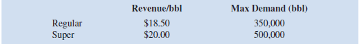 Bay Oil produces two types of fuel (regular and super) by mixing three ingredients. The major distinguishing feature of the two products is the octane level required. Regular fuel must have a minimum octane level of 90, whereas super must have a level of at least 100. The cost per barrel, octane levels, and available amounts (in barrels) for the upcoming two-week period appear in the following table, along with the maximum demand for each end product and the revenue generated per barrel:         Develop and solve a linear programming model to maximize contribution to profit. What is the optimal contribution to profit