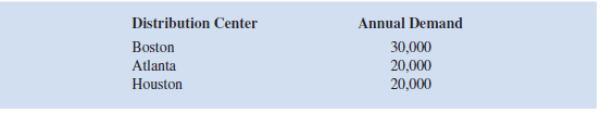 The Martin-Beck Company operates a plant in St. Louis with an annual capacity of 30,000 units. Product is shipped to regional distribution centers located in Boston, Atlanta, and Houston. Because of an anticipated increase in demand, Martin-Beck plans to increase capacity by constructing a new plant in one or more of the following cities: Detroit, Toledo, Denver, or Kansas City. The estimated annual fixed cost and the annual capacity for the four proposed plants are as follows:     The company's long-range planning group developed forecasts of the anticipated annual demand at the distribution centers as follows:     The shipping cost per unit from each plant to each distribution center is as follows:     a. Formulate a mixed-integer programming model that could be used to help Martin-Beck determine which new plant or plants to open in order to satisfy anticipated demand. b. Solve the model you formulated in part a. What is the optimal cost What is the optimal set of plants to open  c. Using equation (9.1), find a second-best solution. What is the increase in cost versus the best solution from part b