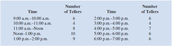 The Northshore Bank is working to develop an efficient work schedule for full-time and part-time tellers. The schedule must provide for efficient operation of the bank including adequate customer service, employee breaks, and so on. On Fridays, the bank is open from 9:00 a.m. to 7:00 p.m. The number of tellers necessary to provide adequate customer service during each hour of operation is summarized here:     Each full-time employee starts on the hour and works a 4-hour shift, followed by a 1-hour break and then a 3-hour shift. Part-time employees work one 4-hour shift beginning on the hour. Considering salary and fringe benefits, full-time employees cost the bank $15 per hour ($105 a day), and part-time employees cost the bank $8 per hour ($32 per day). a. Formulate an integer programming model that can be used to develop a schedule that will satisfy customer service needs at a minimum employee cost. ( Hint: Let x i 5 number of full-time employees coming on duty at the beginning of hour i and y i 5 number of part-time employees coming on duty at the beginning of hour i. ) b. Solve the LP Relaxation of your model in part a. c. Solve your model in part a for the optimal schedule of tellers. Comment on the solution. d. After reviewing the solution to part c, the bank manager realized that some additional requirements must be specified. Specifically, she wants to ensure that one full-time employee is on duty at all times and that there is a staff of at least five full-time employees. Revise your model to incorporate these additional requirements, and solve for the optimal solution