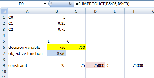 a. The optimization model can be developed as: b.Define the decision variables and objective function as shown in the screenshot: Define the constraint by using function. The screenshot is shown below: All the inputs have been done; hence click on Solve icon. A dialog box will appear. In the Target cell box, input B7, where final result of NET PRESENT VALUE will appear. Also, select the MAX option box. In the text box By Changing Cell, update the cell names where the actual numbers are to be updated. Add the constraints. The screenshot is shown below, Now click on OK button. Click on Solve button and Solver dialogue box will appear saying that the solution has been found. The screenshot is as shown below, If the Keep Solver Solution option button is clicked, the value of the decision variable will be updated automatically. The screenshot is as shown below, According to the solver report, the company should use 750 units of each labour and capital.