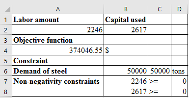 (a)Formulate the optimization model to minimize the cost of steel production as follows. Objective function Z is . Here, decision variable, L is amount of labor used and C is amount of capital used.The formulation is subjected to the following constraints. 1) The total demand for steel in tons required to be produced. 2) Lower bound constraints. 3) Upper bound constraints. (b)Use the Excel solver to find the optimal solution. Setup the decision variables with value of 5. Give the data with objective function expression, and constraints as shown in figure (1). Enable multi start option inside the solver dialog box (to reach global optimum) as in figure (2). Setup the inputs in the solver dialog box as shown in figure (3). Show the optimum result from clicking solver button in worksheet as in figure (4). Thus, the amount of labor to be used is . The amount of capital to be used is . The minimum cost of production is .