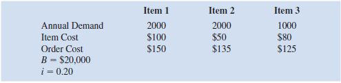 The economic order quantity (EOQ) model is a classical model used for controlling inventory and satisfying demand. Costs included in the model are holding cost per unit, ordering cost, and the cost of goods ordered. The assumptions for that model are that only a single item is considered, that the entire quantity ordered arrives at one time, that the demand for the item is constant over time, and that no shortages are allowed. Suppose we relax the first assumption and allow for multiple items that are independent except for a budget restriction. The following model describes this situation: Let The decision variables are Q j , the amount of item j to order. The model is: In the objective function, the first term is the annual cost of goods, the second is the annual ordering cost and the last term is the annual inventory holding cost a. Set up a spreadsheet model and for the following data: b. Solve the problem using Excel Solver. ( Hint: For Solver to find a solution, you need to start with decision variable values that are greater than 0.)
