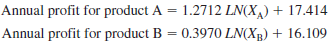 Phillips Inc. produces two distinct products, A and B. The products do not compete with each other in the marketplace; that is, neither cost, price, nor demand for one product will impact the demand for the other. Phillips' analysts have collected data on the effects of advertising on profits. These data suggest that, although higher advertising correlates with higher profits, the marginal increase in profits diminishes at highe advertising levels, particularly for Product B. Analysts have estimated the following functions: where X A and X B are the advertising amount allocated to products A and B, respectively, in thousands of dollars, profit is in millions of dollars, and LN is the natural logarithm function. The advertising budget is $500,000, and management has dictated that at least $50,000 must be allocated to each of the two products. ( Hint: To compute a natural logarithm for the value X in Excel, use the formula 5 LN ( X ). For Solver to find an answer, you also need to start with decision variable values greater than 0 in this problem.) . Build an optimization model that will prescribe how Phillips should allocate its marketing budget to maximize profit. b. Solve the model you constructed in part a using Excel Solver.