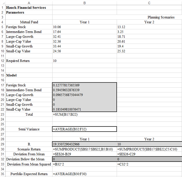 a.Referring to Section 13.4 of this textbook, consider the below notations according to the information given: And: In order to minimize the semivariance for the Hauck Financial data, the below model has been developed: Minimize: Such that: And: Also: b.Enter the data in Excel sheet as shown below. The formulas have also been shown below by the consideration of expected return of 10%: Now, follow the below steps in Excel: 1. Go to Solver add-in in the data menu bar in Excel. 2. A dialog box opens. In it, update the Set Objective cell, By Changing Variables. Also add the required constraints under heading subject to the constraints by clicking on Add button. Then, select GRG Nonlinear solving method. The updated dialog box is shown below: 3. Click on Solve to get the below required solved model output: Hence, the minimum semi-variance for the for the Hauck Financial data is .