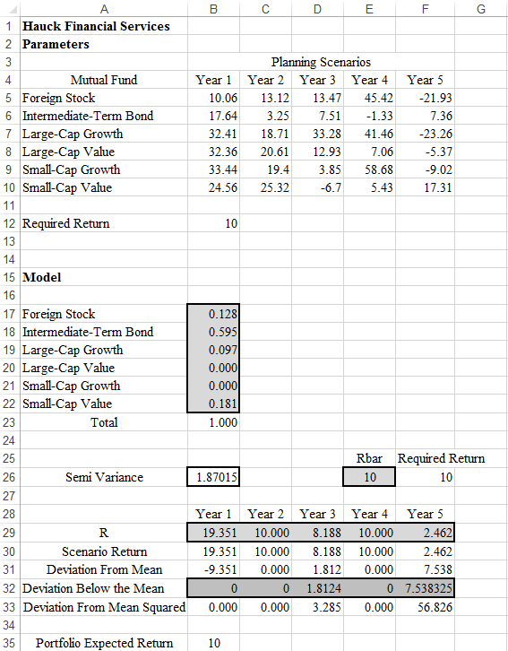 a.Referring to Section 13.4 of this textbook, consider the below notations according to the information given: And: In order to minimize the semivariance for the Hauck Financial data, the below model has been developed: Minimize: Such that: And: Also: b.Enter the data in Excel sheet as shown below. The formulas have also been shown below by the consideration of expected return of 10%: Now, follow the below steps in Excel: 1. Go to Solver add-in in the data menu bar in Excel. 2. A dialog box opens. In it, update the Set Objective cell, By Changing Variables. Also add the required constraints under heading subject to the constraints by clicking on Add button. Then, select GRG Nonlinear solving method. The updated dialog box is shown below: 3. Click on Solve to get the below required solved model output: Hence, the minimum semi-variance for the for the Hauck Financial data is .