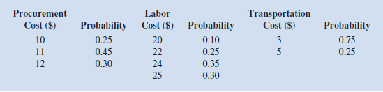 The management of Brinkley Corporation is interested in using simulation to estimate the profit per unit for a new product. The selling price for the product will be $45 per unit. Probability distributions for the purchase cost, the labor cost, and the transportation cost are estimated as follows: a. Compute profit per unit for the base case, worst case, and best case. b. Construct a simulation model to estimate the mean profit per unit. c. Why is the simulation approach to risk analysis preferable to generating a variety of what-if scenarios d. Management believes the project may not be sustainable if the profit per unit is less than $5. Use simulation to estimate the probability the profit per unit will be less than $5