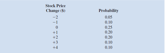 The price of a share of a particular stock listed on the New York Stock Exchange is currently $39. The following probability distribution shows how the price per share is expected to change over a three-month period: a. Construct a spreadsheet simulation model that computes the value of the stock price in 3 months, 6 months, 9 months, and 12 months under the assumption that the change in stock price over any 3-month period is independent of the change in stock price over any other 3-month period. b. With the current price of $39 per share, simulate the price per share for the next four 3-month periods. What is the average stock price per share in 12 months What is the standard deviation of the stock price in 12 months c. Based on the model assumptions, what are the lowest and highest possible prices for this stock in 12 months Based on your knowledge of the stock market, how valid do you think this is Propose an alternative to modeling how stock prices evolve over 3-month periods.