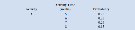 A project has four activities (A, B, C, and D) that must be performed sequentially. The probability distributions for the time required to complete each of the activities are as follows: a. Construct a spreadsheet simulation model to estimate the average length of the project and the standard deviation of the project length. b. What is the estimated probability that the project will be completed in 35 weeks or less