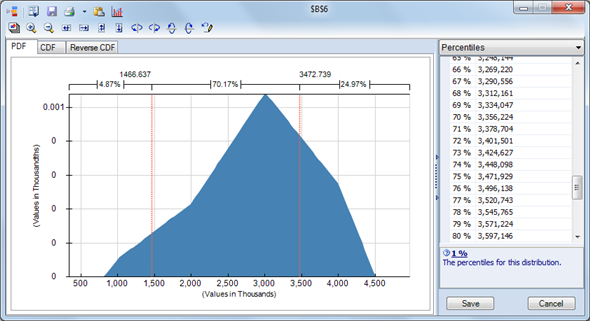 a. The procedure in Analytic Solver Platform to determine the expected net profit corresponding to an order of quantity of 3,000,000 is written below: 1. Click the Analytic Solver Platform tab in the Ribbon. 2. Select the target cell. 3. Click Parameters in the Parameters group Select Simulation Enter the values into Values_or_lower. 4. Click OK. 5. Click Options in the Options group Enter the required simulation value in the box next to Simulations to Run: 6. Click OK. 7. Select the target cell for results. 8. Click Results in the simulation model group Select Statistic and click Mean Select the range accordingly for mean. The formulas used in Analytic Solver Platform to determine the expected net profit corresponding to an order of quantity of 3,000,000 is as shown below: Thus, for an order quantity of $3,000,000, the expected net profit is $16,690,259. b.The formulas used in Analytic Solver Platform to determine the order quantity that maximizes expected is as shown below: An order quantity of about 2,756,000 doses maximizes the expected profit at a value of approximately $16,983,000. There is a 60% chance of running out of flu vaccine at this order quantity. c.The results obtained for the percentiles are as shown below: As shown in the above figure, the 75 th percentile of demand is 3,472,000. Therefore an order quantity of 3,472,000 doses confirms only a 25% chance of successively out of flu vaccine. Re-running the simulation with this order amount results in a predictable profit of $14,410,000. Thus, OuRx will be trailing down $2,573,000 in expected profit if it decides to attain a 75% service level rather than making the most of expected profit.