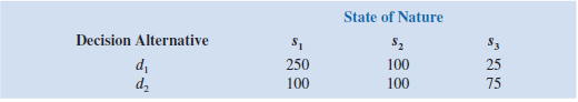 The following payoff table shows profit for a decision analysis problem with two decision alternatives and three states of nature: a. Construct a decision tree for this problem. b. If the decision maker knows nothing about the probabilities of the three states of nature, what is the recommended decision using the optimistic, conservative, and minimax regret approaches