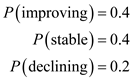 a. Suppose that an individual investor is interested in selecting one market segment for a new or fresh investment. A forecast shows improving the economic conditions with the following probabilities: improving (0.2), stable (0.5) and declining (0.3). Since probabilities are available, use the expected value approach in order to recognize the best decision alternative. The expected value of a decision alternative is the summation of the subjective (or weighted) payoffs for the decision option. The weight for a payoff is nothing but the probability of the connected state of nature. It thereby leads to consideration of the probability that the payoff will occur. Given that: The expected values are calculated as follows: Thus, using the expected value approach, Pharmaceuticals segment is the ideal market segment for the investor. And so the expected return percentage is . b.A revised forecast shows a potential for the development in economic conditions. New probabilities are given. Given that: The expected values are calculated as follows: Thus, using the expected valued approach, the financial segment is the preferred market segment for the investor with the given probabilities. The expected return percentage is .
