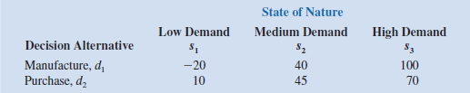 The Gorman Manufacturing Company must decide whether to manufacture a component part at its Milan, Michigan, plant or purchase the component part from a supplier. The resulting profit is dependent upon the demand for the product. The following payoff table shows the projected profit (in thousands of dollars): The state-of-nature probabilities are P ( s 1 ) = 0.35, P ( s 2 ) = 0.35, and P ( s 3 ) = 0.30. a. Use a decision tree to recommend a decision. b. Use EVPI to determine whether gorman should attempt to obtain a better estimate of demand. c. A test market study of the potential demand for the product is expected to report either a favorable ( F ) or unfavorable ( u ) condition. The relevant conditional probabilities are as follows: What is the probability that the market research report will be favorable d. What is gorman's optimal decision strategy e. What is the expected value of the market research information
