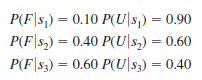 The Gorman Manufacturing Company must decide whether to manufacture a component part at its Milan, Michigan, plant or purchase the component part from a supplier. The resulting profit is dependent upon the demand for the product. The following payoff table shows the projected profit (in thousands of dollars): The state-of-nature probabilities are P ( s 1 ) = 0.35, P ( s 2 ) = 0.35, and P ( s 3 ) = 0.30. a. Use a decision tree to recommend a decision. b. Use EVPI to determine whether gorman should attempt to obtain a better estimate of demand. c. A test market study of the potential demand for the product is expected to report either a favorable ( F ) or unfavorable ( u ) condition. The relevant conditional probabilities are as follows: What is the probability that the market research report will be favorable d. What is gorman's optimal decision strategy e. What is the expected value of the market research information