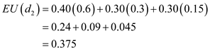 a. Since probabilities are available with the given payoff matrix, use the expected value approach to identify the best decision alternative. The expected value of a decision option is the summation of the weighted payoffs for the decision alternative. The weight for a payoff is nothing but the probability of the linked state of nature and therefore the occurrence of the probability that the payoff will occur. The expected values are calculated as follows: Thus, using the expected value approach, d 2 is the preferred decision. The expected value is 52.5. The preferred decision is investment B using the expected value approach. b.For either decision maker A or B , set and , then the indifference probabilities correspond to their utilities. First, construct the utility table for decision maker A. First assign a utility to the best and worst possible payoffs. Any values will work as long as the utility assigned to the best payoff is greater than the utility assigned to the worst payoff. In this case, $100,000 is the best payoff and $0 is the worst payoff. Arbitrarily make assignments to these two payoffs as follows: And: Now determine the utility associated with each payoff.Consider the process of establishing the utility of a payoff of $100,000. The firm obtains a payoff of $100,000 with probability p and a payoff of $0 with probability .Substitute the corresponding indifference probability values of decision maker A for the values of the payoff table. So, the utility table for decision maker A is thus obtained as: The expected utility for each alternative is obtained as: Thus, using the expected utility approach, d 3 is the preferred decision. Decision maker A chooses investment c.Similarly find the preferred decision of Decision Maker B. Substitute the corresponding indifference probability values of decision maker B for the values of the payoff table. The utility table for decision maker B is thus obtained as: The expected utility for each alternative is obtained as: Thus, using the expected utility approach, d 1 is the preferred decision. Decision maker B chooses investment A. c.Decision maker A is fairly risk averse, chooses investment C with its guaranteed return. Decision maker B is less risk averse, chooses investment A as the expected payoff is much more than any other payoff. As there is difference in utilities, the decision makers A and B do not select the same decision alternative.
