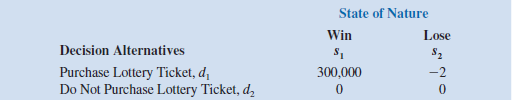 In a certain state lottery, a lottery ticket costs $2. In terms of the decision to purchase or not to purchase a lottery ticket, suppose that the following payoff table applies: a. A realistic estimate of the chances of winning is 1 in 250,000. Use the expected value approach to recommend a decision. b. If a particular decision maker assigns an indifference probability of 0.000001 to the $0 payoff, would this individual purchase a lottery ticket Use expected utility to justify your answer.