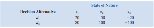 In Problem, if P ( s 1 ) = 0.25, P ( s 2 ) = 0.50, and P ( s 3 ) = 0.25, find a recommended decision for each of the three decision makers. ( Note: For the same decision problem, different utilities can lead to different decisions.) Problem Three decision makers have assessed utilities for the following decision problem (payoff in dollars): The indifference probabilities are as follows: a. Plot the utility function for money for each decision maker. b. Classify each decision maker as a risk avoider, a risk taker, or risk neutral. c. For the payoff of 20, what is the premium that the risk avoider will pay to avoid risk What is the premium that the risk taker will pay to have the opportunity of the high payoff