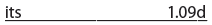 Review Sections 1.07-1.09 in the Grammar/Mechanics Handbook. Then study each of the following statements. In the space provided, write the word that completes the statement correctly and the number of the G/M principle illustrated. When you finish, compare your responses with those provided near the end of the book. If your responses differ, study carefully the principles in parentheses.    Example The Employee Development Committee will make (its, their) recommendation soon. ______________________ 1. The manager said that Elena would call. Was it (she, her) who left the message? ______________________ 2. Every member of the men's soccer team must have (his, their) medical exam completed by Monday. ______________________ 3. Even instant messages sent between the CEO and (he, him) were revealed in the court case. ______________________ 4. (Who, Whom) have you hired to create cutting-edge ads for us? ______________________ 5. It looks as if (yours, your's) is the only report that cites electronic sources correctly. ______________________ 6. Mark asked Catherine and (I, me, myself) to help him complete his research. ______________________ 7. My friend and (I, me, myself) were interviewed for the same job. ______________________ 8. To park the car, turn (it's, its) wheels to the left. ______________________ 9. Give the budget figures to (whoever, whomever) asked for them. ______________________ 10. Everyone except the interviewer and (I, me, myself) noticed the alarm. ______________________ 11. No one knows that case better than (he, him, himself). ______________________ 12. A proposed budget was sent to (we, us) owners before the vote. ______________________ 13. One of the female travelers left (their, her) smartphone on the seat. ______________________ 14. Neither the glamour nor the excitement of the Vegas job had lost (its, it's, their) appeal. ______________________ 15. If neither Cory nor I receive confirmation of our itinerary, (him and me, him and I, he and I) cannot make the trip.