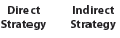 Your Task. For each of the following situations, check the appropriate writing strategy.     ________ ________ A request for a refund by a buyer who purchased the wrong software but failed to uninstall it within the mandatory two-week return period.