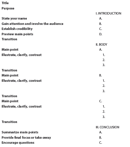 One of the hardest parts of preparing an oral presentation is developing the outline. Your Task. Select an oral presentation topic from the list in Activity 12.14, or suggest an original topic. Prepare an outline for your presentation using the following format:  <div style=padding-top: 35px> 