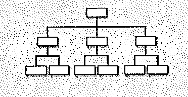 Definition of Charts and Graphs: A chart or a graph is an image in which data are represented through symbols or numerical values. It is used to present information that is complex in a simpler and user understandable format. Graphs are also most of the time easier to understand rather than reading the text that explains the same thing. a) A flowchart would be the best graphical presentation to illustrate the process of making paper.   b) Creating a pie chart that shows the proportion of tax dollar is spent on various expenses would be appropriate in this case.   c) The structure of the organization is bound to change after mergers and buyouts therefore preparation of an organization chart would be the best way to illustrate a newly formed structure.   d) A simple line chart or a bar chart would be very effective in showing the operating revenue for the last five years because they depict the change in the numerical data over a certain period of time.   Or   e) A segmented 100% bar chart should be prepared to compare the sales of personal digital assistant, cell phones, and laptops over last 5 years.   f) A pie chart should be prepared to effectively demonstrate in percentages the causes of forest fires in Rocky Mountains.   g) A segmented 100% bar chart should be prepared to compare the cost of cable, DSL, and satellite internet service in 10 metro cities of the United States for the past 10 years:   h) A Map of California and Southwest highlighting the locations of that fast-food franchise should be presented.
