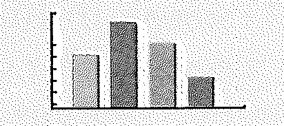Definition of Charts and Graphs: A chart or a graph is an image in which data are represented through symbols or numerical values. It is used to present information that is complex in a simpler and user understandable format. Graphs are also most of the time easier to understand rather than reading the text that explains the same thing. a) A flowchart would be the best graphical presentation to illustrate the process of making paper.   b) Creating a pie chart that shows the proportion of tax dollar is spent on various expenses would be appropriate in this case.   c) The structure of the organization is bound to change after mergers and buyouts therefore preparation of an organization chart would be the best way to illustrate a newly formed structure.   d) A simple line chart or a bar chart would be very effective in showing the operating revenue for the last five years because they depict the change in the numerical data over a certain period of time.   Or   e) A segmented 100% bar chart should be prepared to compare the sales of personal digital assistant, cell phones, and laptops over last 5 years.   f) A pie chart should be prepared to effectively demonstrate in percentages the causes of forest fires in Rocky Mountains.   g) A segmented 100% bar chart should be prepared to compare the cost of cable, DSL, and satellite internet service in 10 metro cities of the United States for the past 10 years:   h) A Map of California and Southwest highlighting the locations of that fast-food franchise should be presented.