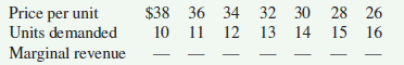 Compute marginal revenues from the following data on market demand:     ( a ) At what price does MR = 0? ( b ) At what price is MR 0? ( c ) At what price is MR p ?