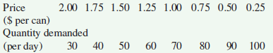 POLICY PERSPECTIVES Assume the on-campus demand for soda is as follows:     If the marginal cost of supplying a soda is 50 cents, what price will students end up paying in ( a ) A perfectly competitive market? ( b ) A monopolized market?