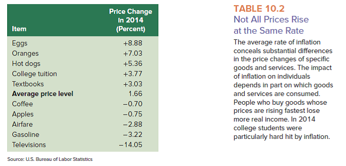 According to the information in Table 10.2, which product had ( a ) the largest price increase in 2014? ( b ) the biggest price decline in 2014?   