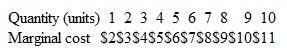 Suppose a product can be produced with the following marginal costs:    If the market price of the product is $8: ( a ) How much output will a competitive firm produce? ( b ) If each unit produced causes $2 of pollution, what is the socially desired rate of production? ( c ) Graph your answers.