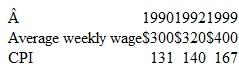 According to the data below, ( a ) How did nominal wages change between 1990 and 1992? ( b ) How did real wages change between 1990 and 1992? ( c ) How did nominal wages change between 1990 and 1999? ( d ) How did real wages change between 1990 and 1999? (Compute percentag e changes.)   