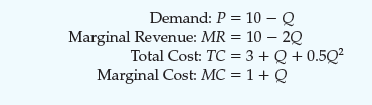 Only one firm produces and sells soccer balls in the country of Wiknam, and as the story begins, international trade in soccer balls is prohibited. The following equations describe the monopolist's demand, marginal revenue, total cost, and marginal cost:     where Q is quantity and P is the price measured in Wiknamian dollars. a. How many soccer balls does the monopolist produce? At what price are they sold? What is the monopolist's profit? b. One day, the King of Wiknam decrees that henceforth there will be free trade-either imports or exports- of soccer balls at the world price of $6. The firm is now a price taker in a competitive market. What happens to domestic production of soccer balls? To domestic consumption? Does Wiknam export or import soccer balls? c. In our analysis of international trade in Chapter 9, a country becomes an exporter when the price without trade is below the world price and an importer when the price without trade is above the world price. Does that conclusion hold in your answers to parts (a) and (b)? Explain. d. Suppose that the world price was not $6 but, instead, happened to be exactly the same as the domestic price without trade as determined in part (a). Would allowing trade have changed anything in the Wiknamian economy? Explain. How does the result here compare with the analysis in Chapter 9?