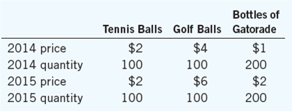 Suppose that people consume only three goods, as shown in this table:     a. What is the percentage change in the price of each of the three goods? b. Using a method similar to the consumer price index, compute the percentage change in the overall price level. c. If you were to learn that a bottle of Gatorade increased in size from 2014 to 2015, should that information affect your calculation of the inflation rate? If so, how? d. If you were to learn that Gatorade introduced new flavors in 2015, should that information affect your calculation of the inflation rate? If so, how?