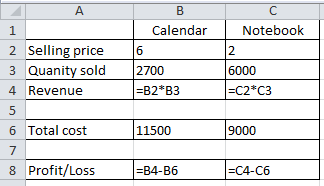 a.Following values are provided in the spreadsheet: Selling price (calendar) = 5 Quantity sold (calendar) = 90 percent of 3,000 = 2,700 Total cost (calendar) = 11,500 Selling price (notebook) = 2 Quantity sold (notebook) = 6,000 Total cost (notebook) = 9,000 Calculate the revenue and profit of Person S earned from the calendars and notebook using spreadsheet as shown below:       Prepare a spreadsheet using given formulas:     It would give the following results:     Hence, the revenue for Person S from calendars and notebooks are $13,500 and 12,000 , respectively. Profit earned from calendars and notebooks are $2,000 and 3,000 , respectively. b.Calculate the expected revenue and profit for Person S after increasing the price of calendars to $6.00, as shown below:     It would give the following results:     Hence, increasing the price of calendars to $6.00 would result in expected revenue of $16,200. Expected profit after increasing the price of calendars is $4,700.  Now, perform the calculations manually to verify the results, as shown below:       c.  Prepare an excel sheet using the mentioned values and formulas, as shown below:  Quantity sold = 6,000 Selling price = 1.60 - 2.40 (with a price difference of 8 cents)Total cost = 9,000      0 Prepare an excel sheet as shown below:     1 It would give the following results:     2 From the above calculations, it is clear that selling $6,000 notebooks at $2.40 would contribute $5,400 to profit. At a price of $1.68 , selling 600 notebooks would contribute to the profit of $1,080.00.  Now, use Goal Seek analysis to obtain the required values, as shown below:  Prepare an excel sheet as shown below:     3    4 Access Goal Seek option from What if analysis present under data menu bar, as shown below:     5 Now, fill the following values in the Goal Seek window to calculate the selling price required to earn a profit of $5,400.00:     6 It would give the following results:     7 Hence, selling price of $2.40 would provide an expected profit of $5,400.00 to Person S.  Similarly, fill the following values in the Goal Seek window to calculate the selling price required to earn a profit of $5,400.00:     8 It would give the following results:     9 Hence, selling price of $1.68 would provide an expected profit of $1,080.00 to Person S.