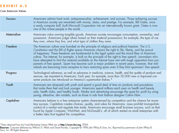 Review the core American values in Exhibit 6.5. Which value does the Ethel's experience appeal to most? Explain.