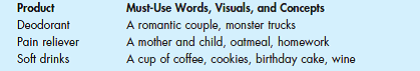 Many people are not aware of the rationale behind certain advertising messages. Why do Infiniti ads show rocks and trees instead of automobiles? If car safety is so important, why do automobile ads often show cars skidding on wet, shiny surfaces? Target's ads are funky, with all the bright colors and product packaging, but what's the message? One way to understand the vagaries of the encoding process is to think of the popular board game Taboo by Hasbro. In this game, each team tries to get its members to guess a word without using obvious word clues. For example, to get the team to guess apple, you may not say such words as red, fruit, pie, cider, or core. Sometimes advertising is like Taboo in that advertisers are not allowed to use certain words or descriptions. For example, pharmaceutical companies are not permitted to make certain claims or to say what a drug treats unless the ad also mentions the potential side effects. Language choices are also limited in advertising. To appreciate this, you can apply the Taboo game rules in an advertising format. 1. Select a product from the list below, and then create a print advertisement or a television storyboard for that product. As part of the exercise, give your product a brand name. Taboo words, visuals, and concepts are given for each product type. Taboo items cannot be present in your work. 2. Now create a second ad or storyboard for your product. This time, however, you must use all the words, visuals, and concepts that are listed in the right column.