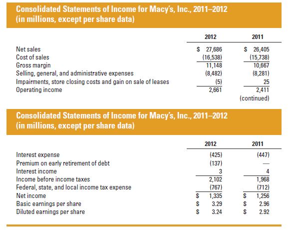 Using the financial ratios provided in the Appendix and the financial statement information for Macy's, Inc., below, calculate the following ratios for Macy's for both 2011 and 2012. a. Gross profit margin. b. Operating profit margin. c. Net profit margin. d. Times interest earned coverage. e. Return on shareholders' equity. f. Return on assets. g. Debt-to-equity ratio. h. Days of inventory. i. Inventory turnover ratio. j. Average collection period. Based on these ratios, did Macy's financial performance improve, weaken, or remain about the same from 2011 to 2012?    