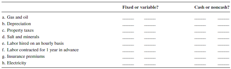 For each of the following, indicate it is a fixed or variable cost and a cash or noncash expense. (Assume short run.)    
