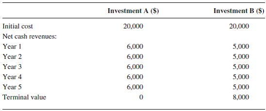 Assume you have only $20,000 to invest and must choose between the two investments in the following table. Analyze each one using all four methods discussed in this chapter and an 8 percent opportunity cost for capital (discount rate). Which investment would you select Why