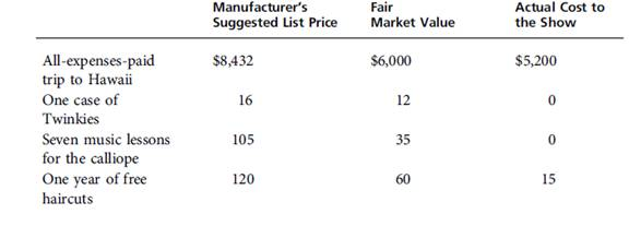 On December 6, Ed Grimely appeared on the game show, The Wheel of Fate. As a result of his appearance, Grimely won the following prizes.   a. Assuming that Grimely received all these prizes by the end of the year, compute his gross income for the year as a result of his winnings. b. Will this amount change if Grimely refuses to accept the calliope lessons immediately after the program's taping session is completed<div style=padding-top: 35px> 