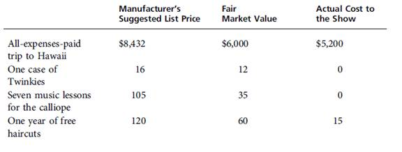 Edna is a well-paid executive with ADley, a firm that uses stock options and deferred compensation as well as high salaries to compensate its most successful employees. When Edna and Ron were divorced, Ron received the rights to a bundle of these deferred-compensation rights. Complete the following table, indicating the required tax results:  <div style=padding-top: 35px> 