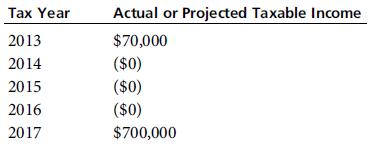 Should Ferris Corporation elect to forgo the carryback of its $60,000 year 2014 net operating loss Ferris is subject to a 16 percent cost of capital. Corporate tax rates are as in I.R.C. § 11. a.     b.     c.   