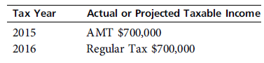 Should Harris Corporation accelerate $100,000 of gross income into 2014, its first year subject to the AMT Harris is subject to a 14 percent cost of capital. The corporate AMT rate is a flat 20 percent, and Harris Corporation exceeds the annual AMT exemption phase-out level of income. a. b.     .       