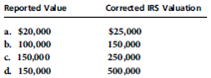 Compute the undervaluation penalty for each of the following independent cases involving the executor's reporting of the value of a closely held business in the decedent's gross estate. In each case, assume a marginal estate tax rate of 50 percent.   