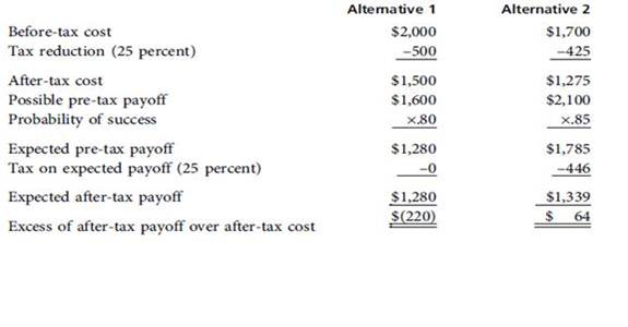 Examples 12-2 and 12-3 in this chapter concern a decision between the same two mutually exclusive alternatives under identical conditions, except for the corporation's marginal tax rate. In Example 12-2, in which the marginal tax rate was 40 percent, the conclusion was to accept Alternative 1. In Example 12-3, in which the marginal tax rate was 25 percent, the conclusion was to accept Alternative 2. Determine the marginal tax rate at which the two alternatives would be economic equivalents; i.e., they would break even and generate the same excess after-tax payoff over after-tax cost. Your answer should be based on all conditions and assumptions stated in Examples 12-2 and 12-3.       