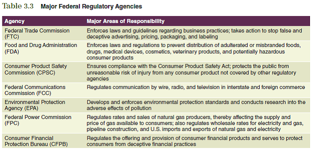 A marketing strategy is dynamic. Companies must constantly monitor the marketing environment not only to create their marketing strategy but to revise it if necessary. Information about various forces in the marketplace is collected, analyzed, and used as a foundation for several marketing plan decisions. The following questions will help you to understand how the information in this chapter contributes to the development of your marketing plan. Referring to Tables 3.2 and 3.3, do you recognize any laws or regulatory agencies that would have jurisdiction over your type of product? The information obtained from these questions should assist you in developing various aspects of your marketing plan found in the Interactive Marketing Plan exercise at www.cengagebrain.com.