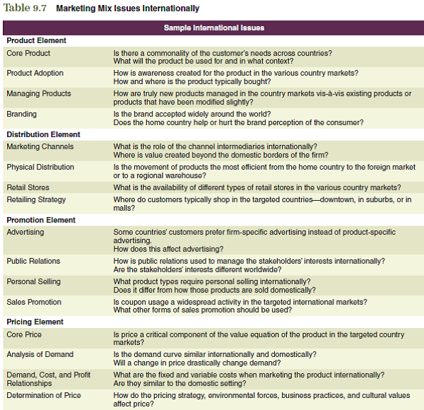 When formulating marketing strategy, one of the issues a company must consider is whether or not to pursue international markets. Although international markets present increased marketing opportunities, they also require more complex decisions when formulating marketing plans. To assist you in relating the information in this chapter to the development of your marketing plan, focus on the following:  Discuss the concepts of customization and globalization for your product when moving to international markets. Refer to Table 9.7 for guidance in your discussion.     The information obtained from these questions should assist you in developing various aspects of your marketing plan found in the Interactive Marketing Plan exercise at www.cengagebrain.com.
