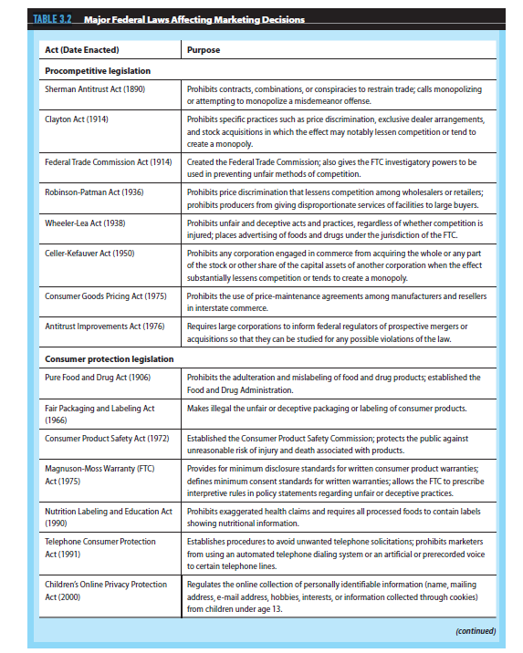 A marketing strategy is dynamic. Companies must continually monitor the marketing environment not only to create their marketing strategy, but also to revise it if necessary. Information about various forces in the marketplace is collected, analyzed, and used as a foundation for several marketing plan decisions. The following questions will help you to understand how the information in this chapter contributes to the development of your marketing plan:  Referring to Tables 3.2 and 3.3, do you recognize any laws or regulatory agencies that would have jurisdiction over your type of product            