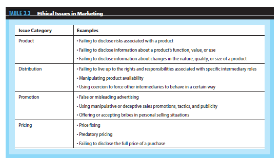 A marketing strategy is dynamic. Companies must continually monitor the marketing environment not only to create their marketing strategy, but also to revise it if necessary. Information about various forces in the marketplace is collected, analyzed, and used as a foundation for several marketing plan decisions. The following questions will help you to understand how the information in this chapter contributes to the development of your marketing plan:  Referring to Tables 3.2 and 3.3, do you recognize any laws or regulatory agencies that would have jurisdiction over your type of product            